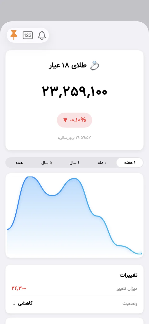 A detail screen for 18-carat gold with a large price, percentage change and a one-week chart.